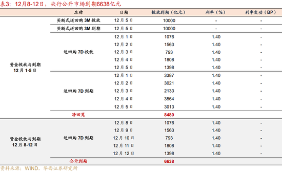 华西证券:资金面或继续平稳 第5张 华西证券:资金面或继续平稳 第5张