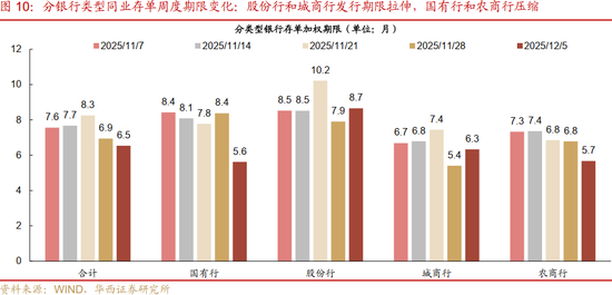 华西证券:资金面或继续平稳 第14张 华西证券:资金面或继续平稳 第14张
