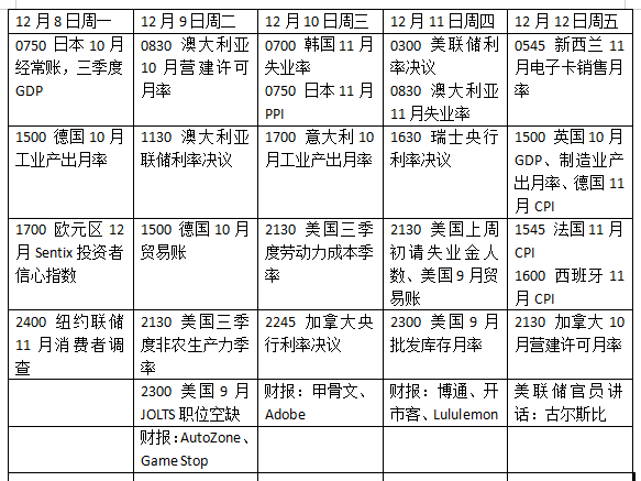 美联储领衔“超级央行周”,全球市场如何接招? 第1张 美联储领衔“超级央行周”,全球市场如何接招? 第1张