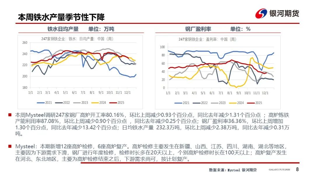 【双焦周报】情绪仍偏弱 等待冬储启动  第10张