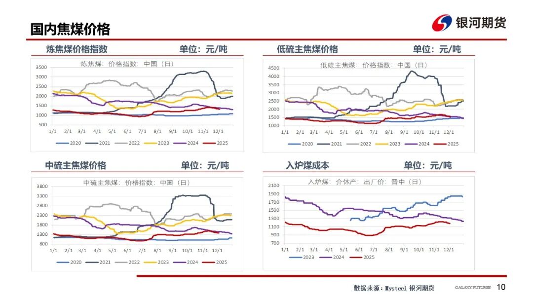 【双焦周报】情绪仍偏弱 等待冬储启动  第12张