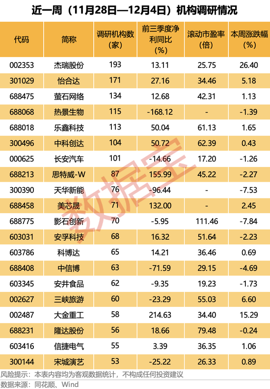 热度第一!002353,接连拿下超亿美元订单,股价频创历史新高 第3张 热度第一!002353,接连拿下超亿美元订单,股价频创历史新高 第3张