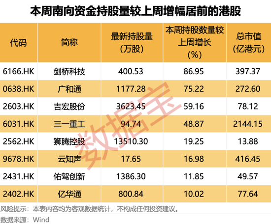 688381,终止重大资产重组!南向资金最新加仓股名单出炉 第3张 688381,终止重大资产重组!南向资金最新加仓股名单出炉 第3张