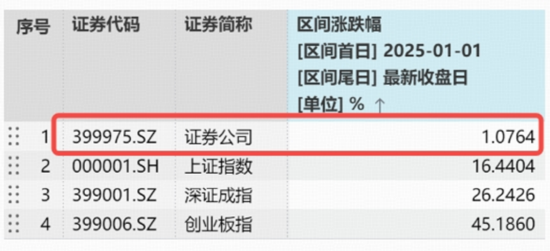 年底资金交易什么?“旗手”突然启动,商业航天爆发,顺周期反复活跃 第4张 年底资金交易什么?“旗手”突然启动,商业航天爆发,顺周期反复活跃 第4张