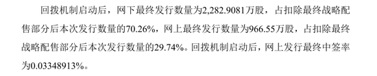 比摩尔线程更低!GPU明星股,中签率公布 第2张 比摩尔线程更低!GPU明星股,中签率公布 第2张