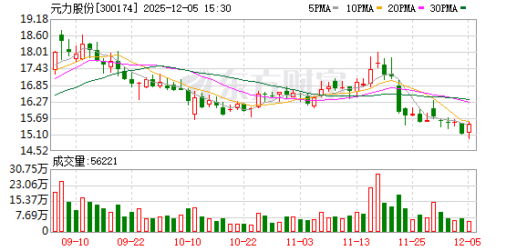 元力股份：全资子公司拟2556万美元收购Clarimex49%股权  第1张