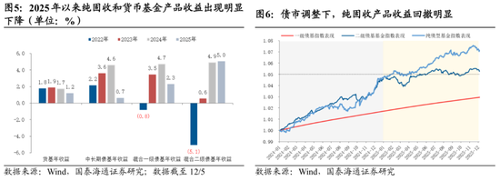 国泰海通:中国股市将进入跨年攻势 迈上新高 第7张 国泰海通:中国股市将进入跨年攻势 迈上新高 第7张
