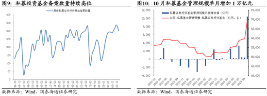 国泰海通:中国股市将进入跨年攻势 迈上新高 第9张 国泰海通:中国股市将进入跨年攻势 迈上新高 第9张