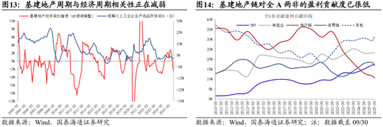 国泰海通:中国股市将进入跨年攻势 迈上新高 第11张 国泰海通:中国股市将进入跨年攻势 迈上新高 第11张