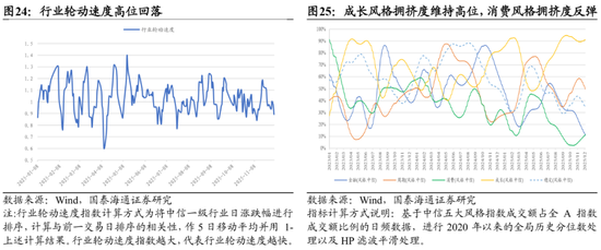 国泰海通:中国股市将进入跨年攻势 迈上新高 第18张 国泰海通:中国股市将进入跨年攻势 迈上新高 第18张