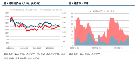 中信建投:铜的结构性牛市启航,紧俏供应驱动铝的坦途 第4张 中信建投:铜的结构性牛市启航,紧俏供应驱动铝的坦途 第4张