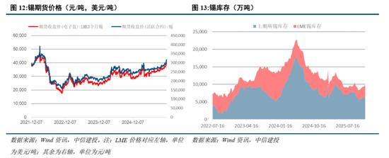 中信建投:铜的结构性牛市启航,紧俏供应驱动铝的坦途 第6张 中信建投:铜的结构性牛市启航,紧俏供应驱动铝的坦途 第6张