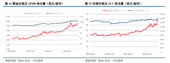 中信建投:铜的结构性牛市启航,紧俏供应驱动铝的坦途 第7张 中信建投:铜的结构性牛市启航,紧俏供应驱动铝的坦途 第7张