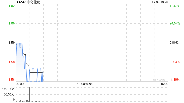 中化化肥:先正达香港与中化香港订立一份股份转让协议 第1张 中化化肥:先正达香港与中化香港订立一份股份转让协议 第1张
