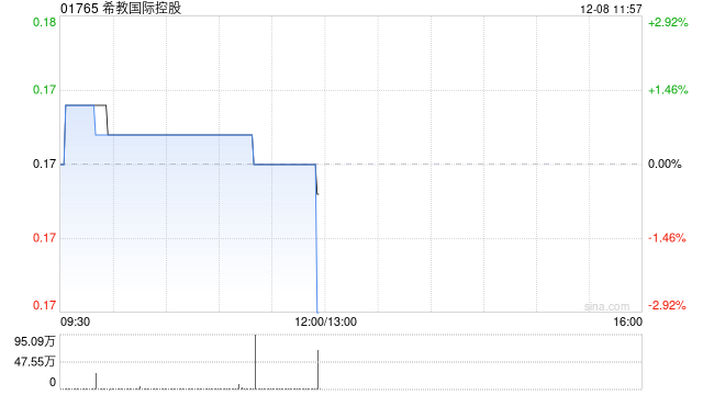 申万宏源:维持希教国际控股“买入”评级 优化学校数量 利润率恢复可期 第1张 申万宏源:维持希教国际控股“买入”评级 优化学校数量 利润率恢复可期 第1张