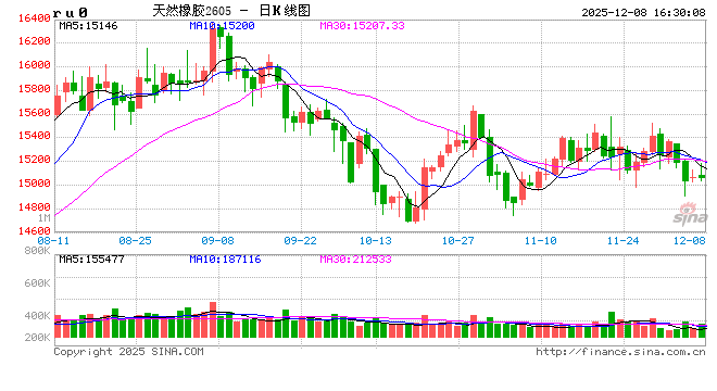 全钢轮胎:市场积极性淡季显现 经销商库存居高不下 第2张 全钢轮胎:市场积极性淡季显现 经销商库存居高不下 第2张