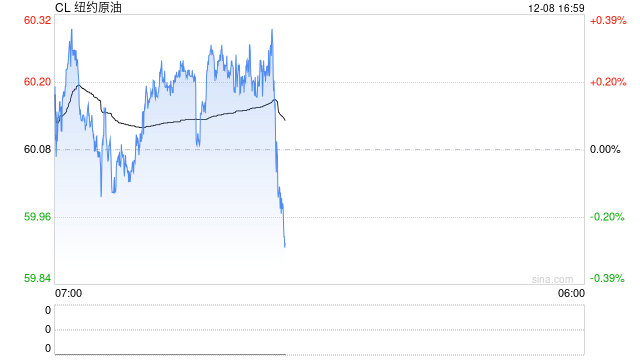 卓创资讯:成品油零售限价或遇下调 下轮初始或存上调预期 第2张 卓创资讯:成品油零售限价或遇下调 下轮初始或存上调预期 第2张