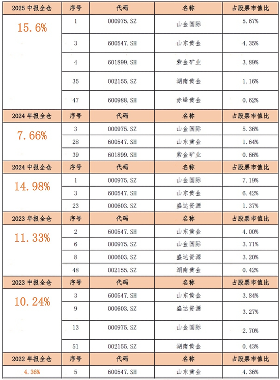 六大行下架五年期大额存单 稳健资金寻求新出口 第4张 六大行下架五年期大额存单 稳健资金寻求新出口 第4张