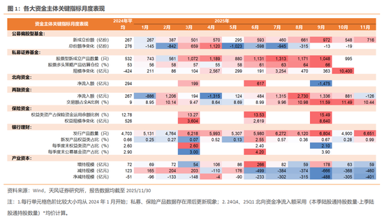 天风证券:酝酿新一轮交易脉冲 第2张 天风证券:酝酿新一轮交易脉冲 第2张