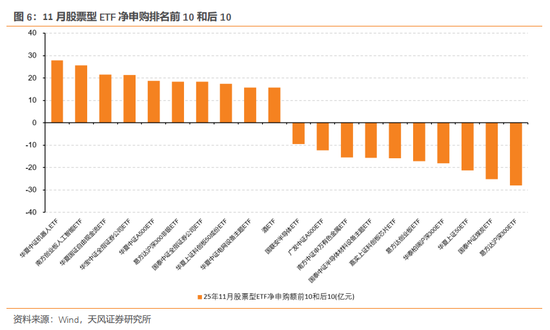 天风证券:酝酿新一轮交易脉冲 第7张 天风证券:酝酿新一轮交易脉冲 第7张
