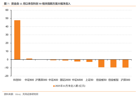 天风证券:酝酿新一轮交易脉冲 第8张 天风证券:酝酿新一轮交易脉冲 第8张