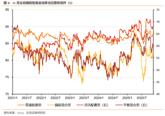 天风证券:酝酿新一轮交易脉冲 第9张 天风证券:酝酿新一轮交易脉冲 第9张