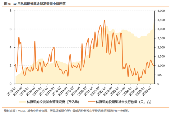 天风证券:酝酿新一轮交易脉冲 第10张 天风证券:酝酿新一轮交易脉冲 第10张