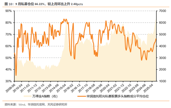 天风证券:酝酿新一轮交易脉冲 第11张 天风证券:酝酿新一轮交易脉冲 第11张