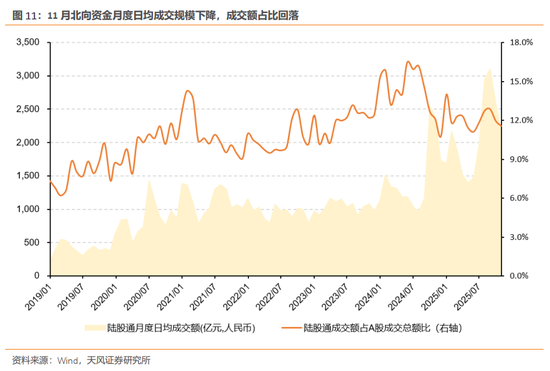 天风证券:酝酿新一轮交易脉冲 第12张 天风证券:酝酿新一轮交易脉冲 第12张