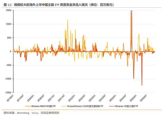 天风证券:酝酿新一轮交易脉冲 第13张 天风证券:酝酿新一轮交易脉冲 第13张