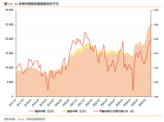 天风证券:酝酿新一轮交易脉冲 第14张 天风证券:酝酿新一轮交易脉冲 第14张