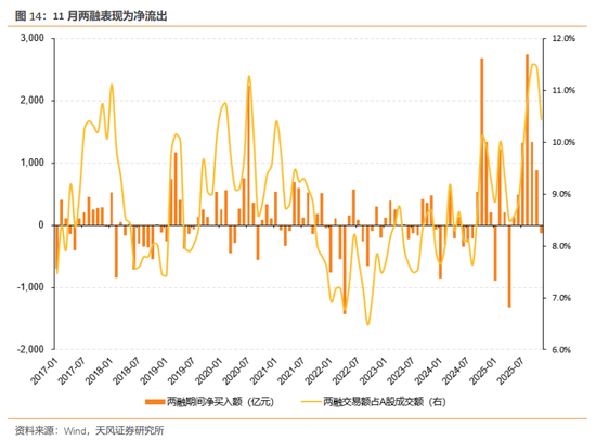 天风证券:酝酿新一轮交易脉冲 第15张 天风证券:酝酿新一轮交易脉冲 第15张