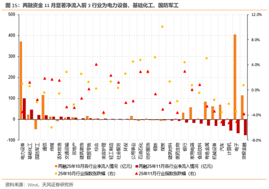 天风证券:酝酿新一轮交易脉冲 第16张 天风证券:酝酿新一轮交易脉冲 第16张