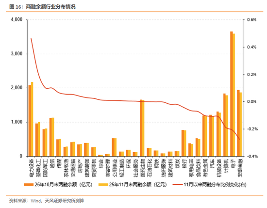 天风证券:酝酿新一轮交易脉冲 第17张 天风证券:酝酿新一轮交易脉冲 第17张