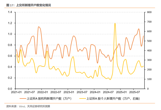天风证券:酝酿新一轮交易脉冲 第18张 天风证券:酝酿新一轮交易脉冲 第18张