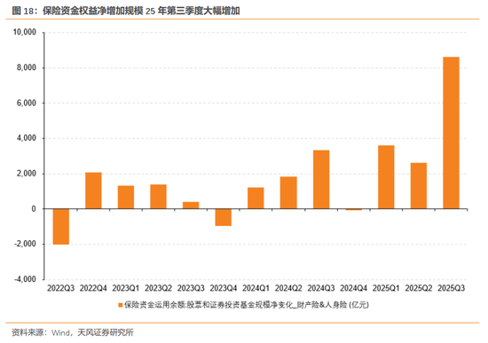 天风证券:酝酿新一轮交易脉冲 第19张 天风证券:酝酿新一轮交易脉冲 第19张