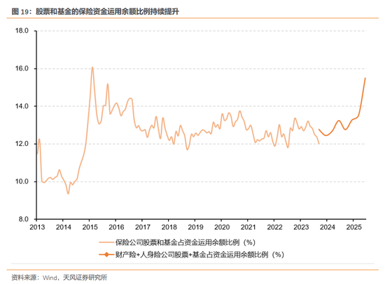 天风证券:酝酿新一轮交易脉冲 第20张 天风证券:酝酿新一轮交易脉冲 第20张