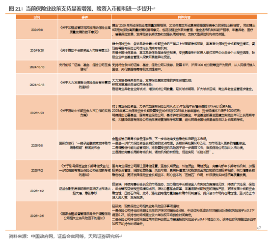 天风证券:酝酿新一轮交易脉冲 第22张 天风证券:酝酿新一轮交易脉冲 第22张