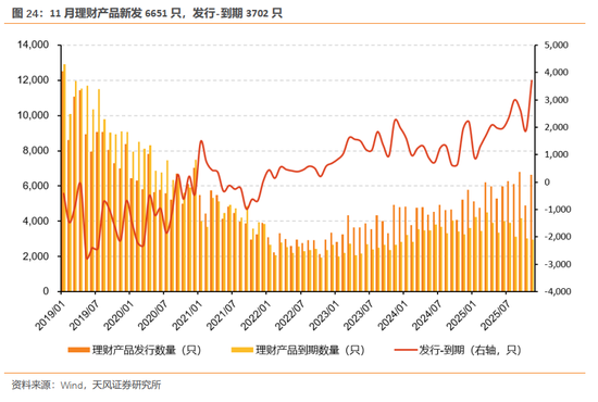 天风证券:酝酿新一轮交易脉冲 第25张 天风证券:酝酿新一轮交易脉冲 第25张