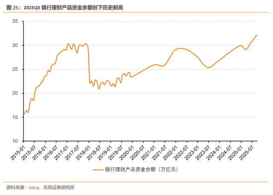 天风证券:酝酿新一轮交易脉冲 第26张 天风证券:酝酿新一轮交易脉冲 第26张