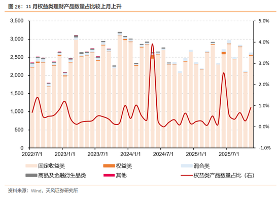 天风证券:酝酿新一轮交易脉冲 第27张 天风证券:酝酿新一轮交易脉冲 第27张