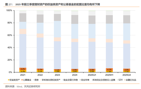 天风证券:酝酿新一轮交易脉冲 第28张 天风证券:酝酿新一轮交易脉冲 第28张