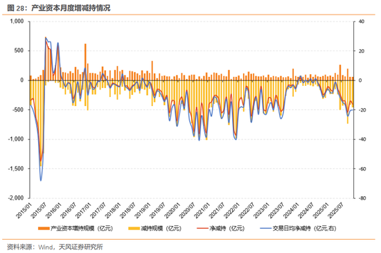 天风证券:酝酿新一轮交易脉冲 第29张 天风证券:酝酿新一轮交易脉冲 第29张