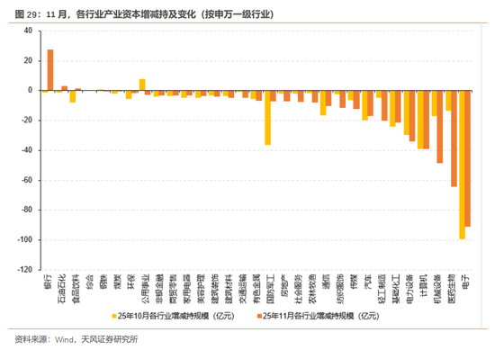 天风证券:酝酿新一轮交易脉冲 第30张 天风证券:酝酿新一轮交易脉冲 第30张