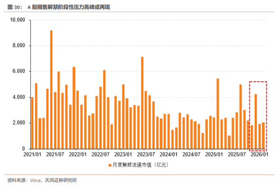 天风证券:酝酿新一轮交易脉冲 第31张 天风证券:酝酿新一轮交易脉冲 第31张