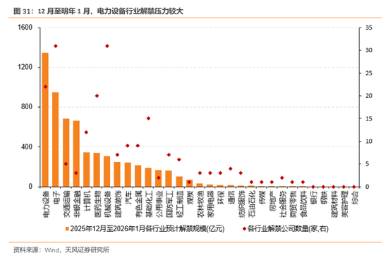 天风证券:酝酿新一轮交易脉冲 第32张 天风证券:酝酿新一轮交易脉冲 第32张