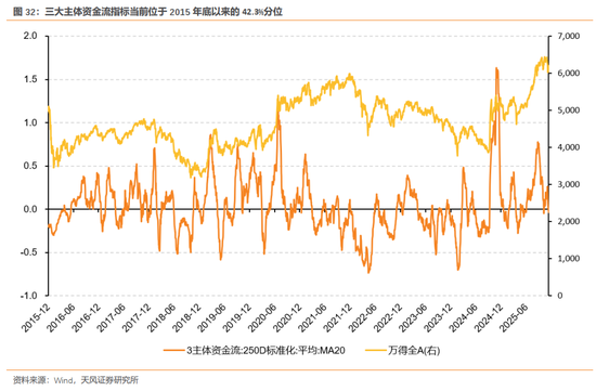 天风证券:酝酿新一轮交易脉冲 第33张 天风证券:酝酿新一轮交易脉冲 第33张