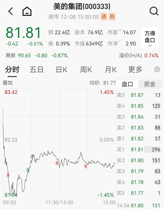 美的集团回购100亿元股份 第2张 美的集团回购100亿元股份 第2张