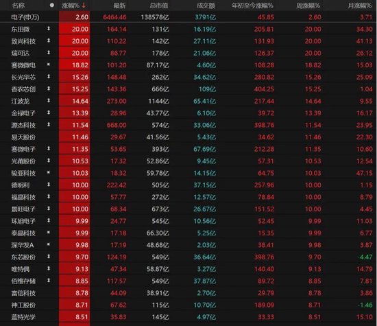 A股放量上涨!后市关注这些机会→ 第5张 A股放量上涨!后市关注这些机会→ 第5张