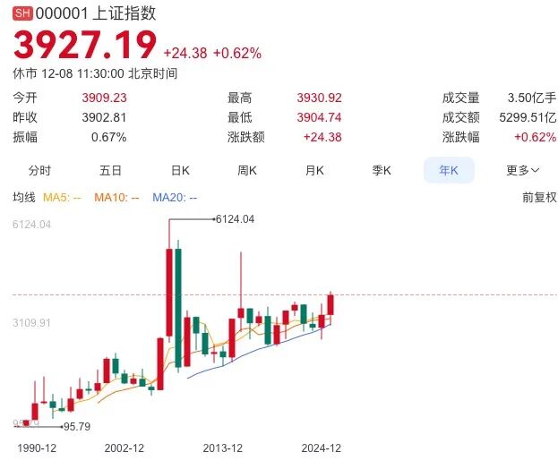 市场一波接一波,轻舟已过万重山 第1张 市场一波接一波,轻舟已过万重山 第1张